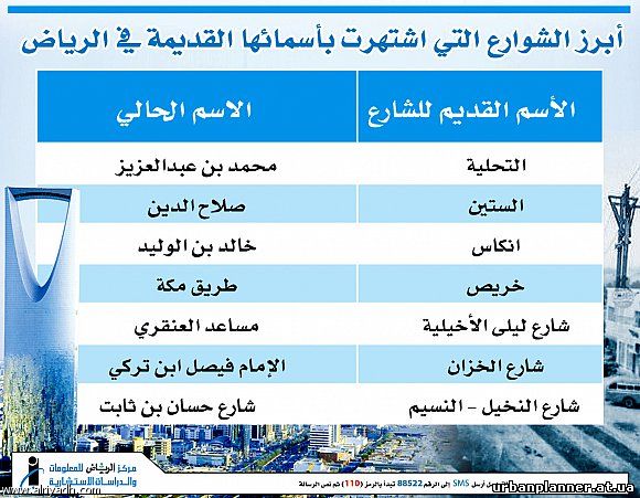 شوارع المدن.. حائرة بين أسمائها القديمة والحديثة